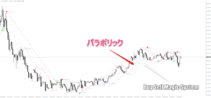 パラボリック