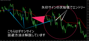 F15-easyのエントリータイミング