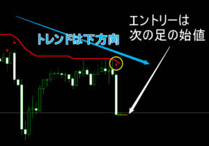 エントリータイミング