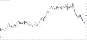 Buy Sell Magic System