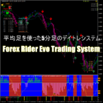 平均足を使った5分足のデイトレシステム「Forex Rider Evo Trading System」