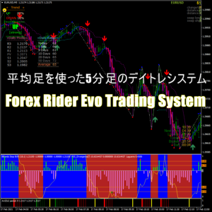 平均足を使った5分足のデイトレシステム「Forex Rider Evo Trading System」