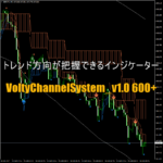 トレンド方向が把握できるインジケーター「VoltyChannelSystem_v1.0 600+」