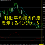 移動平均線の角度を表示するインジケーター「!!!angleofma」