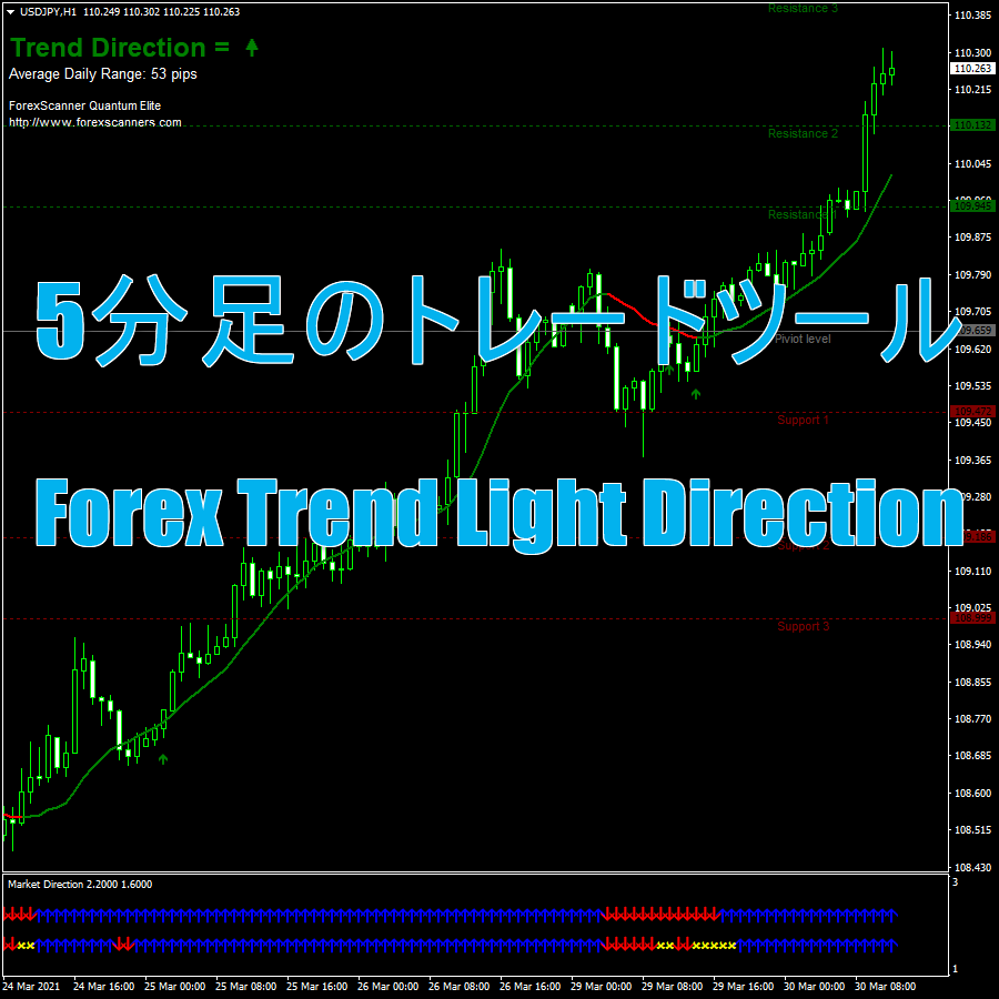 5分足でのトレンドを狙っていくトレードツール「Forex Trend Light Direction Trading System」