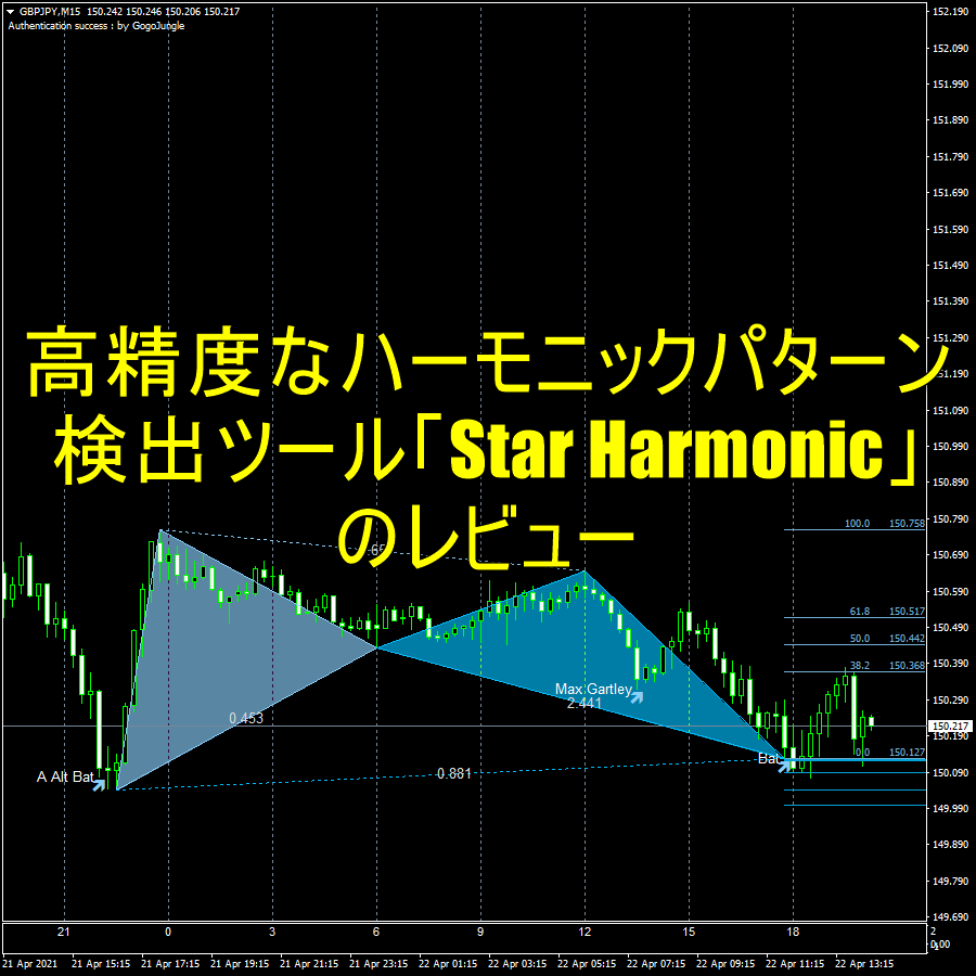 高精度なハーモニックパターン検出ツール「Star Harmonic」のレビュー