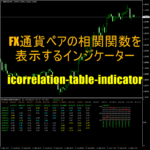 FX通貨ペアの相関関数を表示するインジケーター「icorrelation-table-indicator」