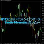 MT4プライスアクションインジケーター「Candle-Priceaction」のレビュー