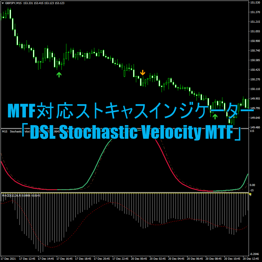 MTF対応ストキャスインジケーター「DSL Stochastic Velocity MTF」