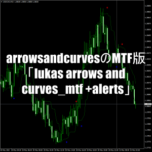 arrowsandcurvesのMTF版「lukas arrows and curves_mtf +alerts」