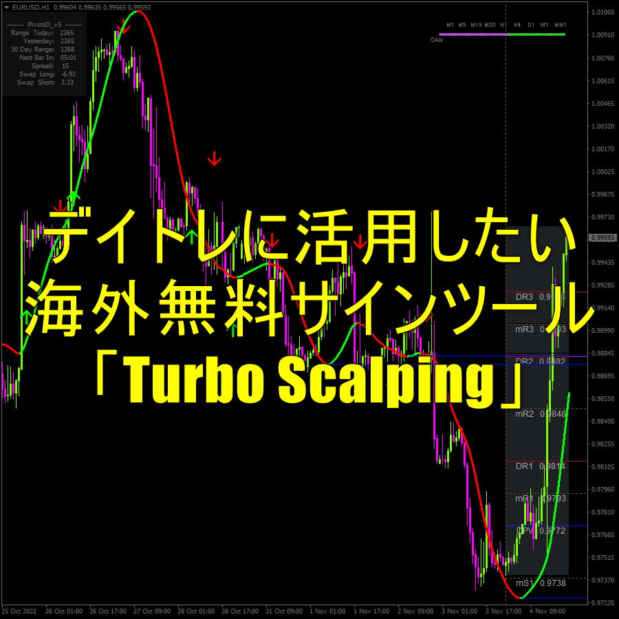 デイトレに活用したい海外無料サインツール「Turbo Scalping」