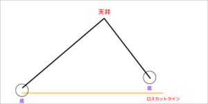 ライトトランスレーション