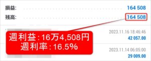 フェニックスEAの13日～17日の結果